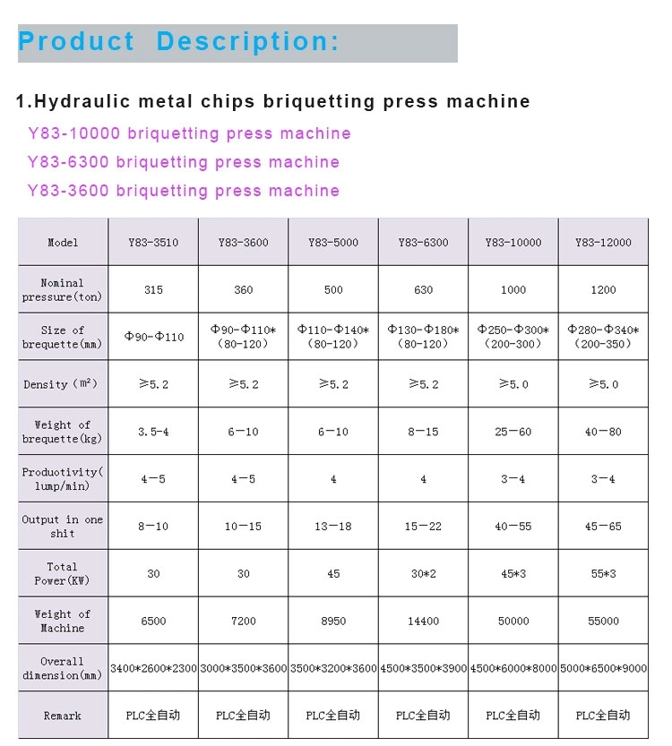 Price Press Waste Compactor Scrap Chip Compactor Briquette